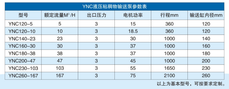 粘稠物料輸送泵參數(shù) 粘稠物料輸送泵參數(shù)