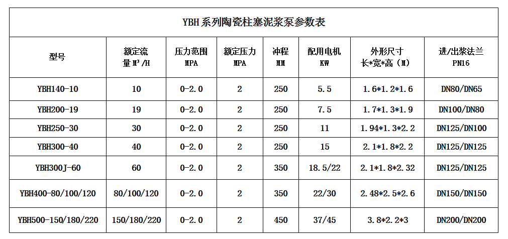 下載 下載