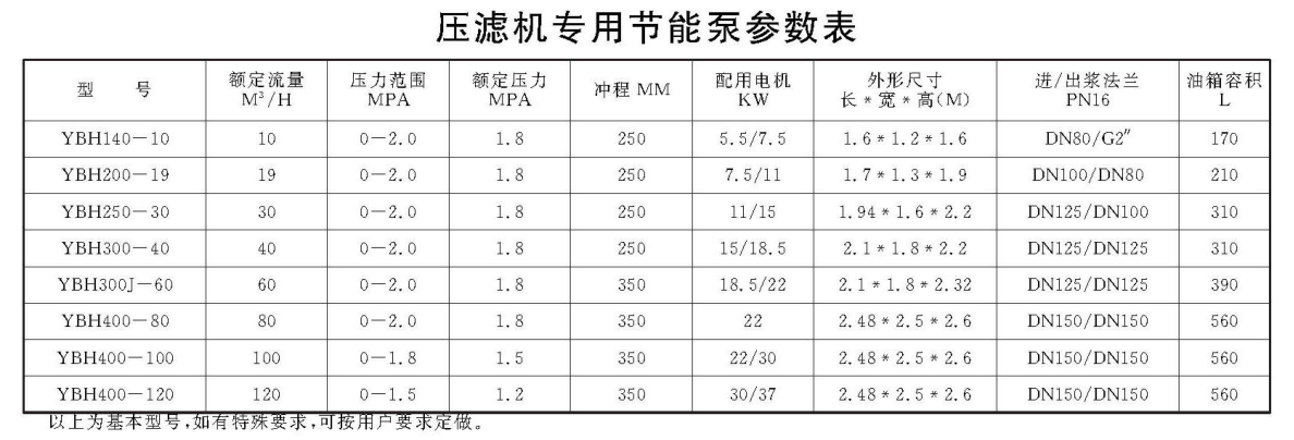 壓濾機(jī)專(zhuān)用節(jié)能泵參數(shù)表 壓濾機(jī)專(zhuān)用節(jié)能泵參數(shù)表